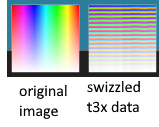 View of a normal texture versus its swizzled representation, showing how the image is garbled to the human eye